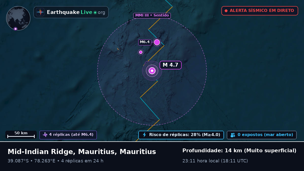 Oceano Índico (Mauritius)