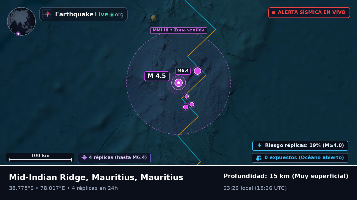 Océano Índico (Mauritius)