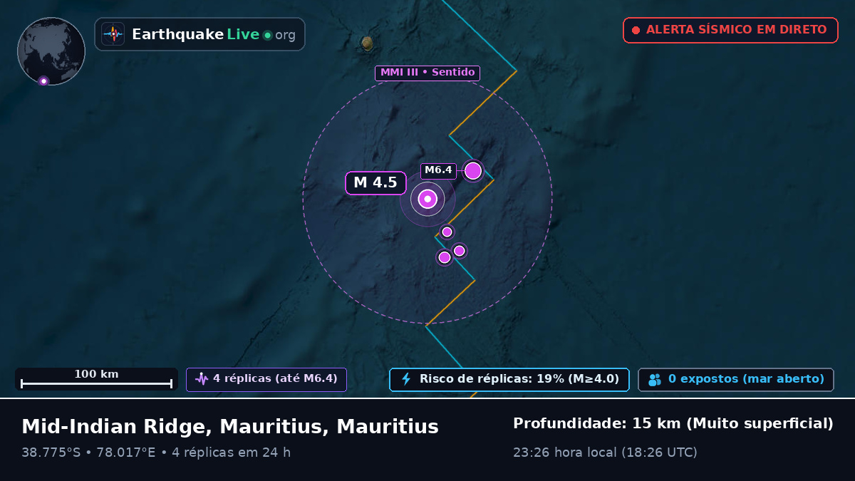 Oceano Índico (Mauritius)