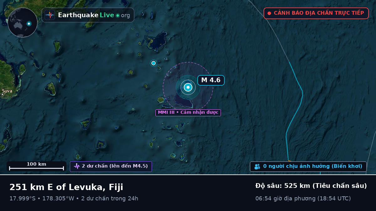 Nam Thái Bình Dương (Fiji)