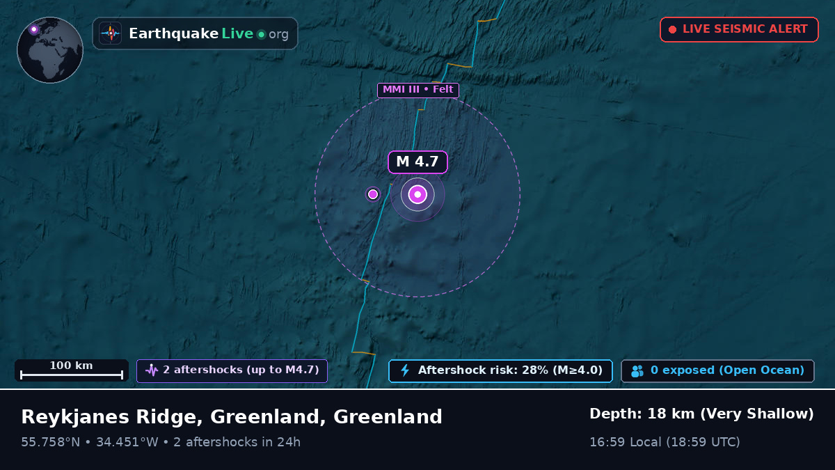 North Atlantic Ocean (Greenland)