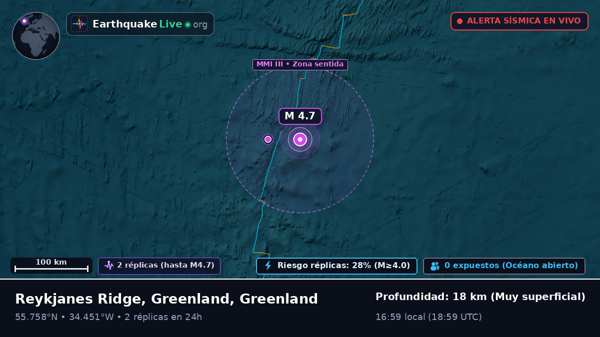 Océano Atlántico Norte (Greenland)