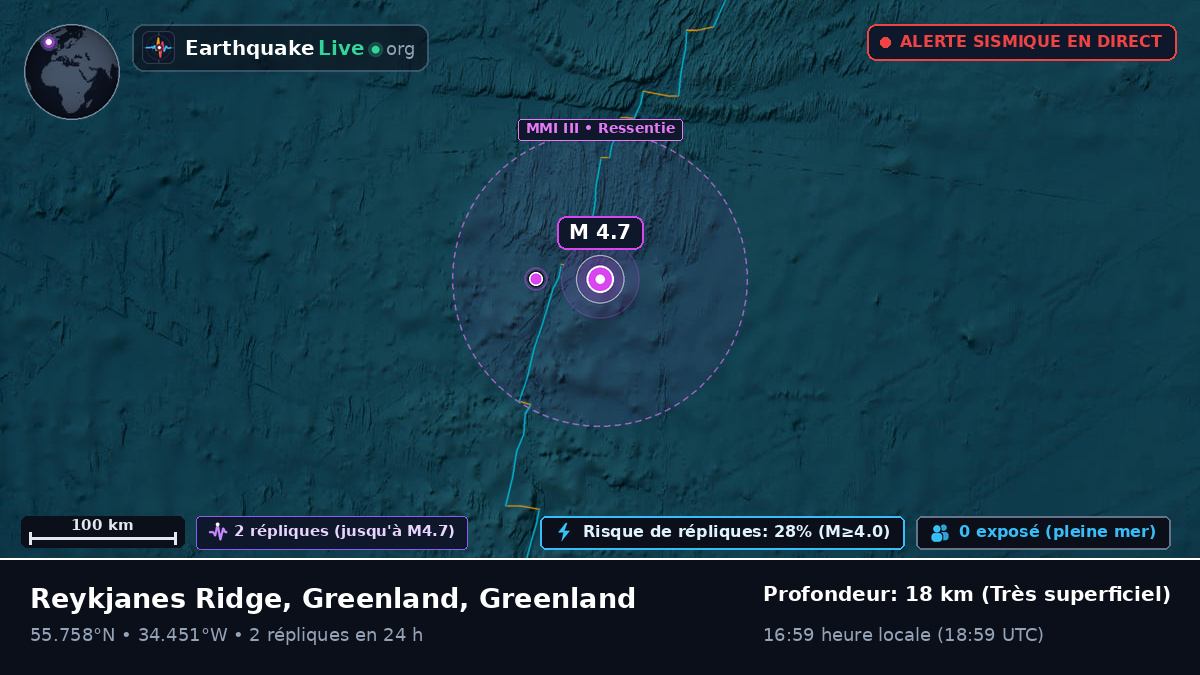 Océan Atlantique Nord (Greenland)