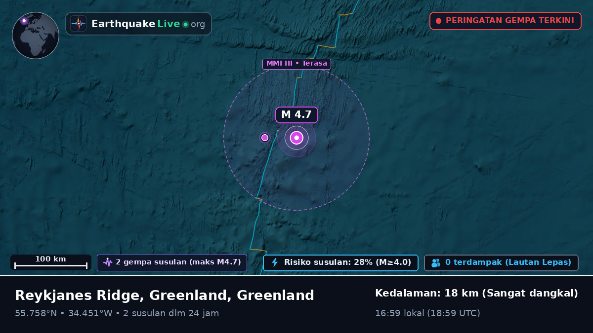 Samudra Atlantik Utara (Greenland)