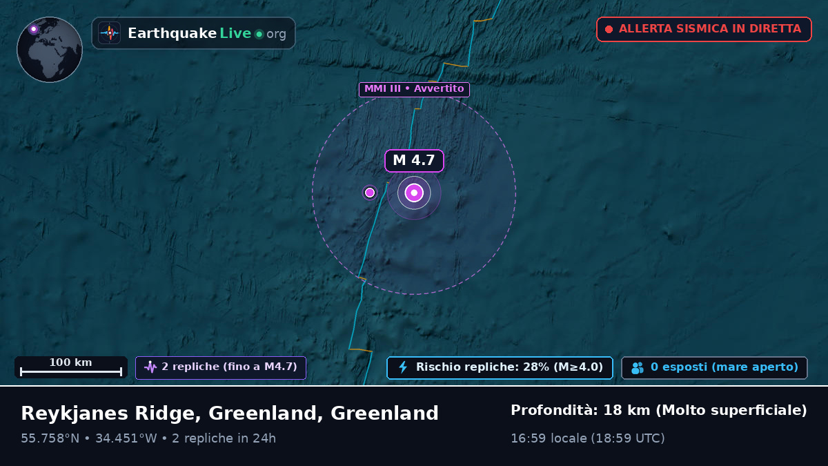 Oceano Atlantico settentrionale (Greenland)