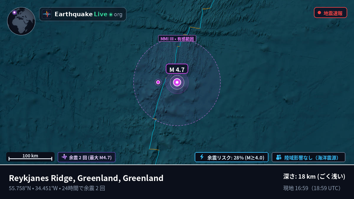 北大西洋 (Greenland)