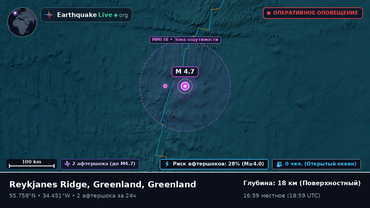 Северная часть Атлантического океана (Greenland)