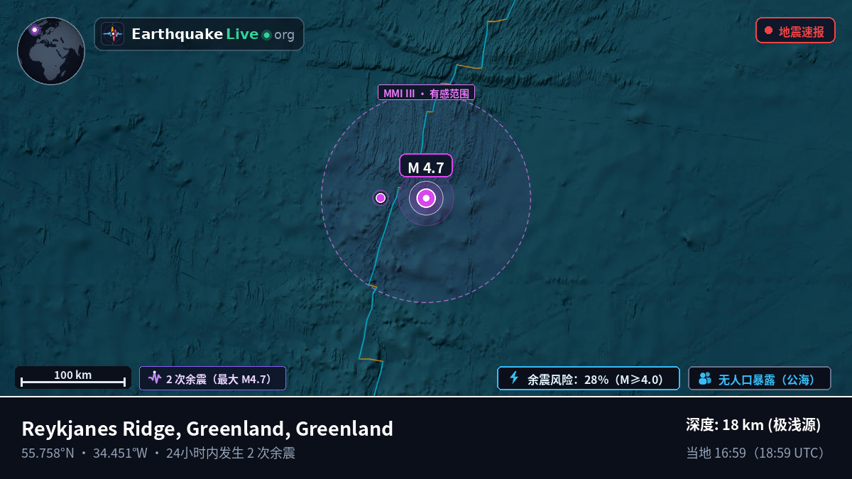 北大西洋 (Greenland)