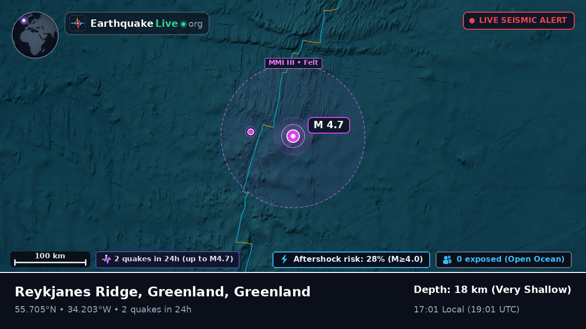 North Atlantic Ocean (Greenland)