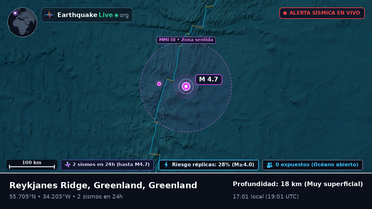 Océano Atlántico Norte (Greenland)