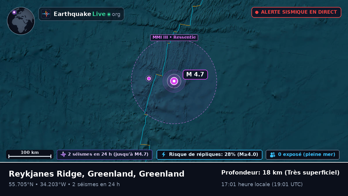 Océan Atlantique Nord (Greenland)