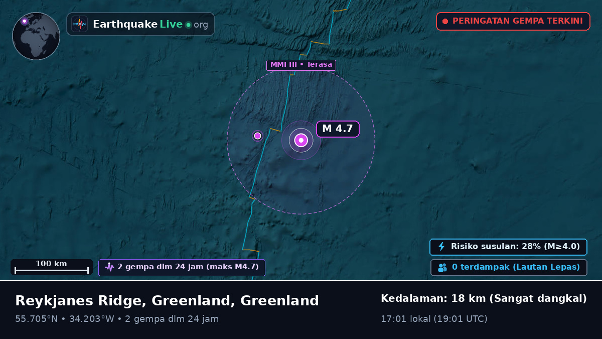 Samudra Atlantik Utara (Greenland)