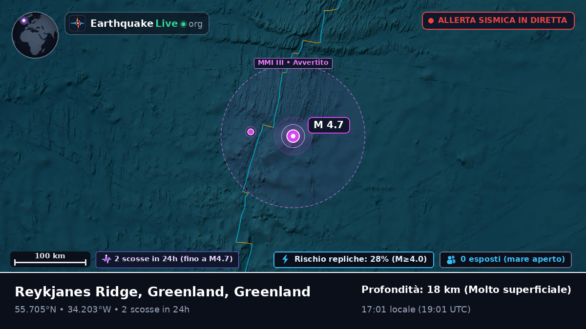 Oceano Atlantico settentrionale (Greenland)