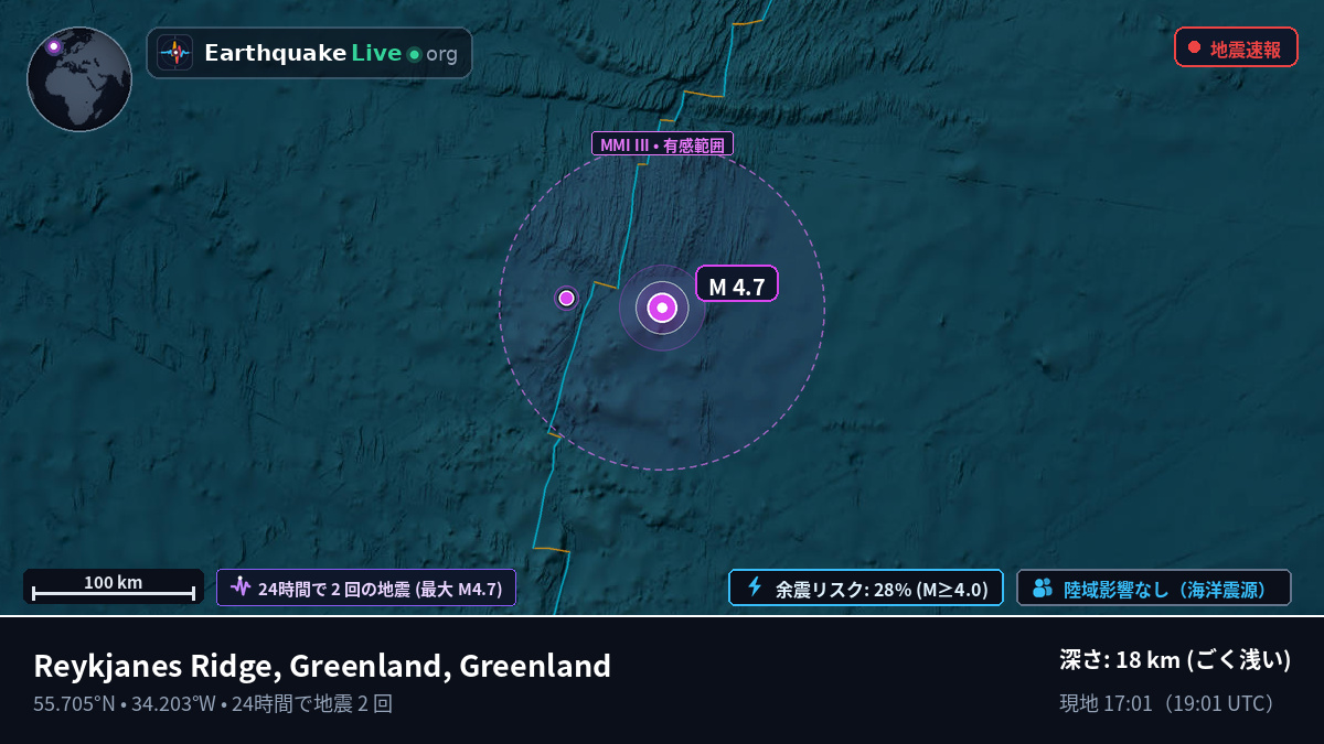 北大西洋 (Greenland)