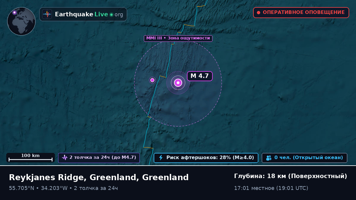 Северная часть Атлантического океана (Greenland)