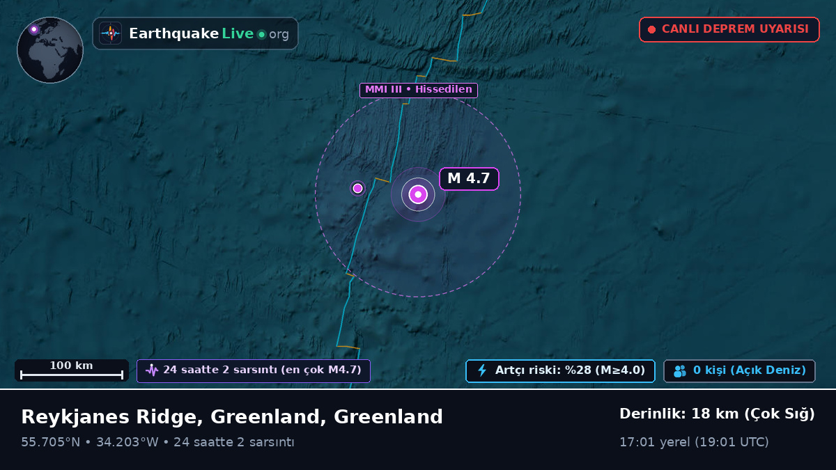 Kuzey Atlantik Okyanusu (Greenland)