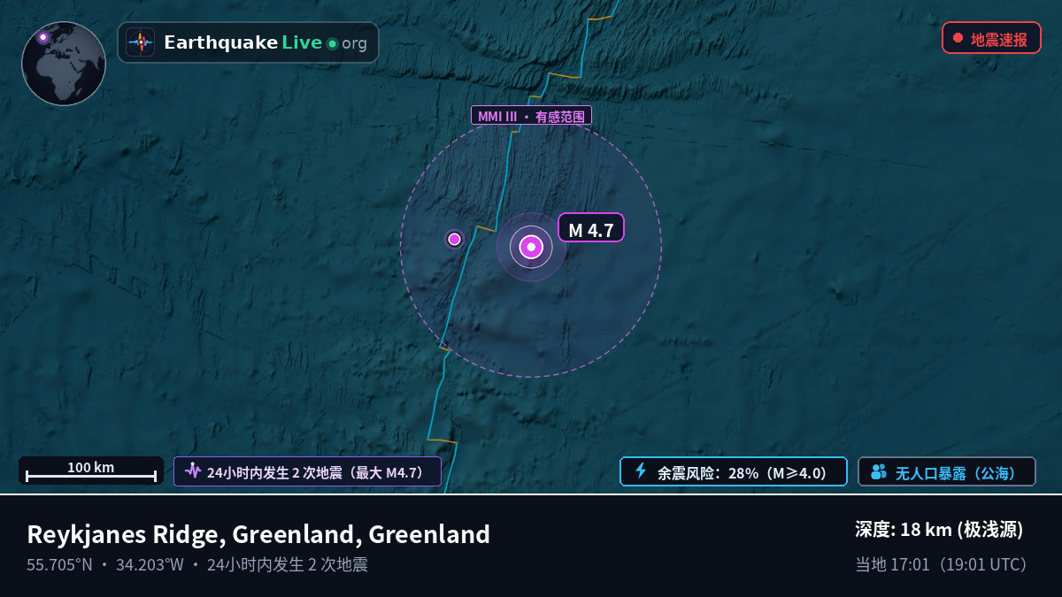 北大西洋 (Greenland)
