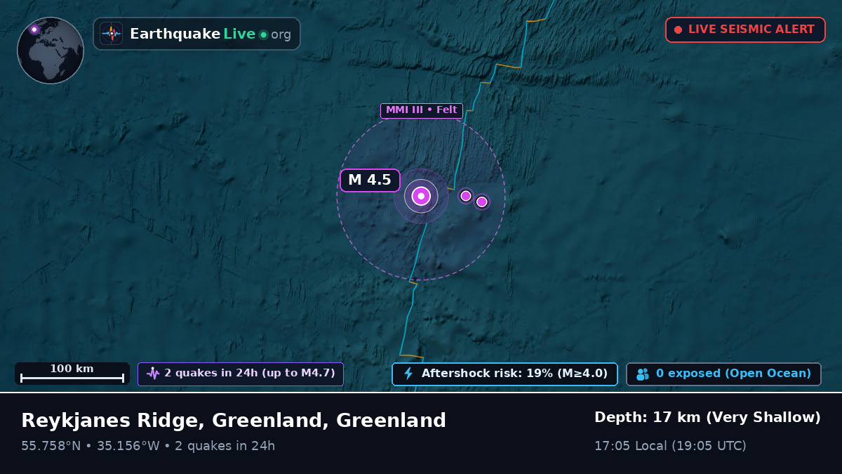 North Atlantic Ocean (Greenland)