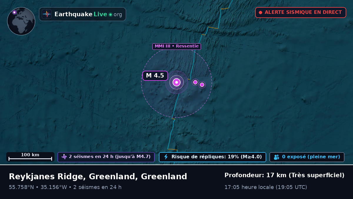 Océan Atlantique Nord (Greenland)