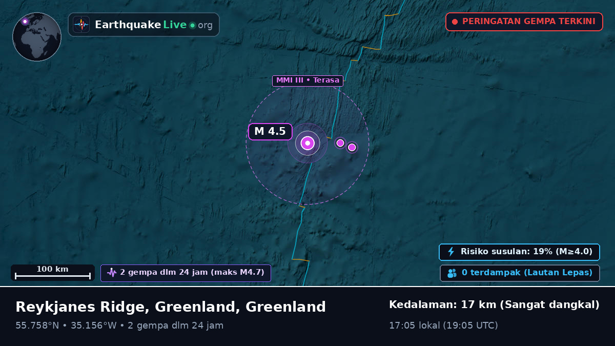 Samudra Atlantik Utara (Greenland)