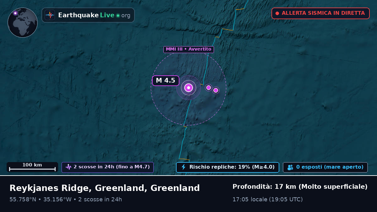 Oceano Atlantico settentrionale (Greenland)