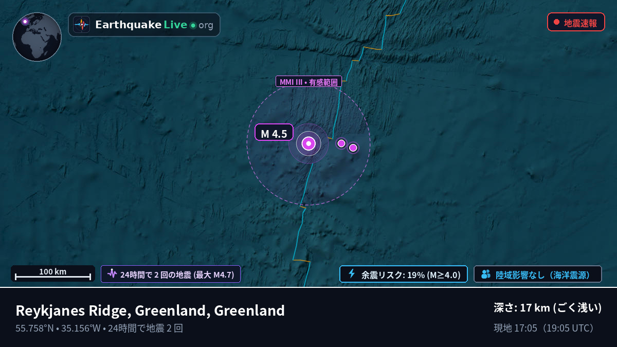 北大西洋 (Greenland)