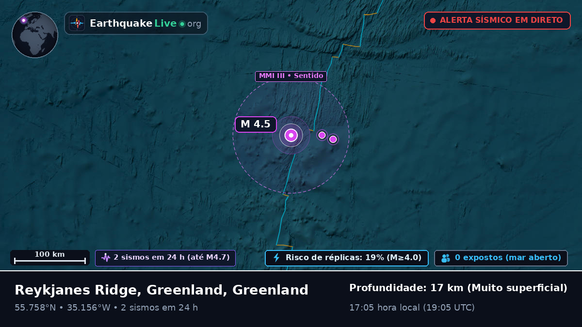 Oceano Atlântico Norte (Greenland)