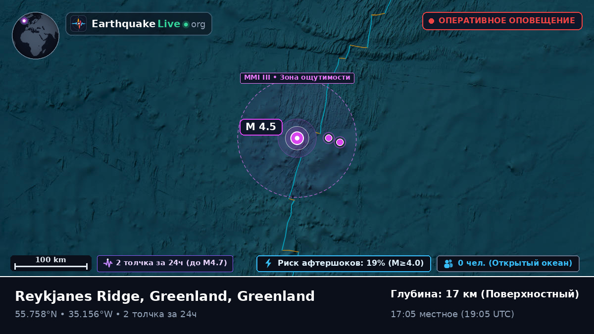 Северная часть Атлантического океана (Greenland)