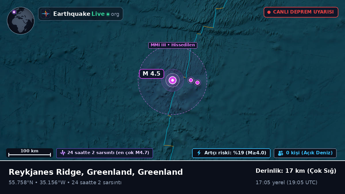 Kuzey Atlantik Okyanusu (Greenland)