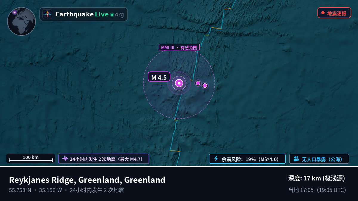 北大西洋 (Greenland)