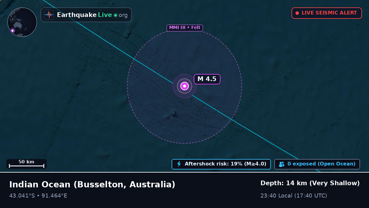 Indian Ocean (Australia)