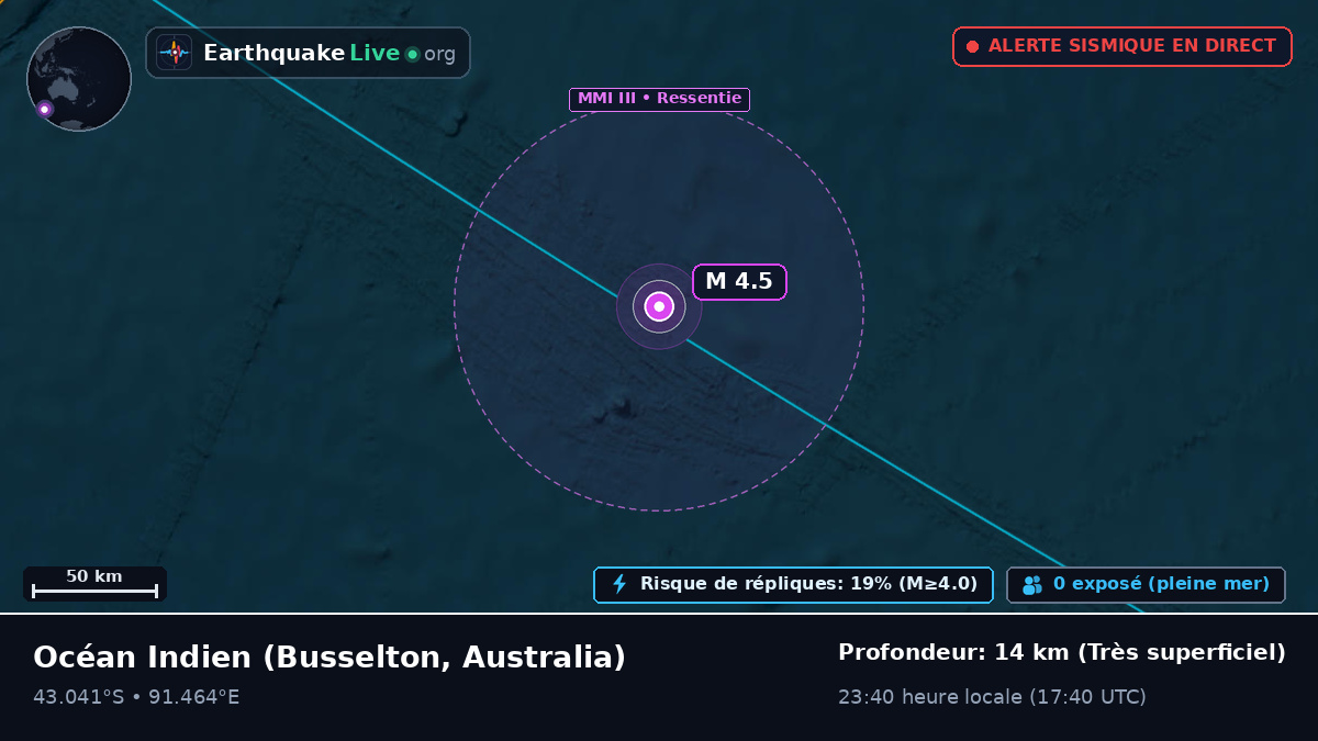 Océan Indien (Australia)