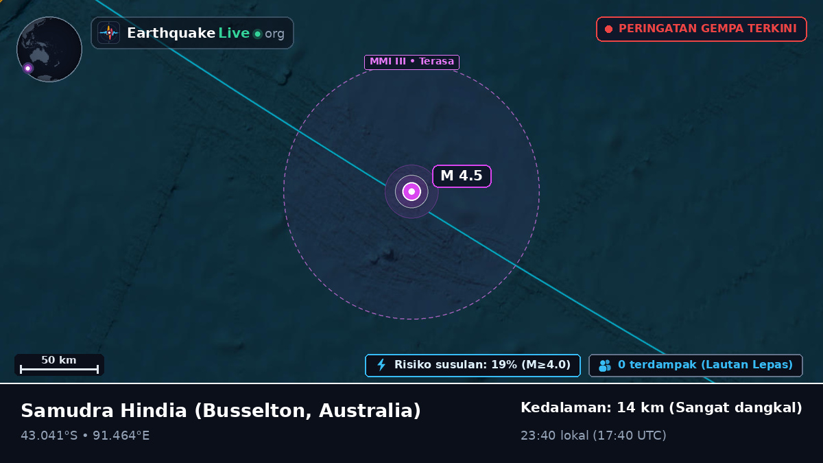 Samudra Hindia (Australia)