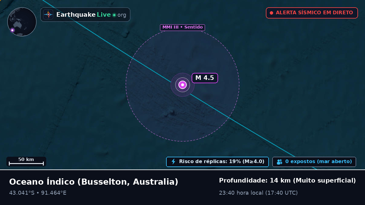 Oceano Índico (Australia)