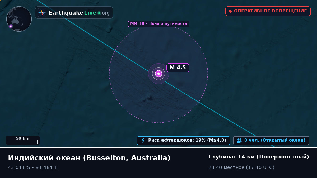 Индийский океан (Australia)