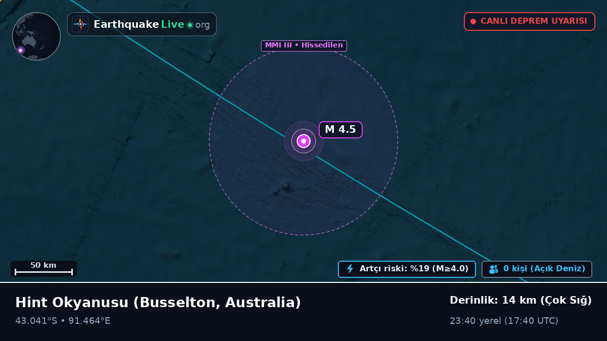 Hint Okyanusu (Australia)