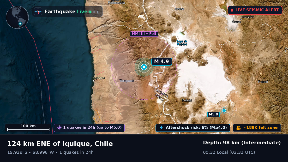 Tarapacá, Chile