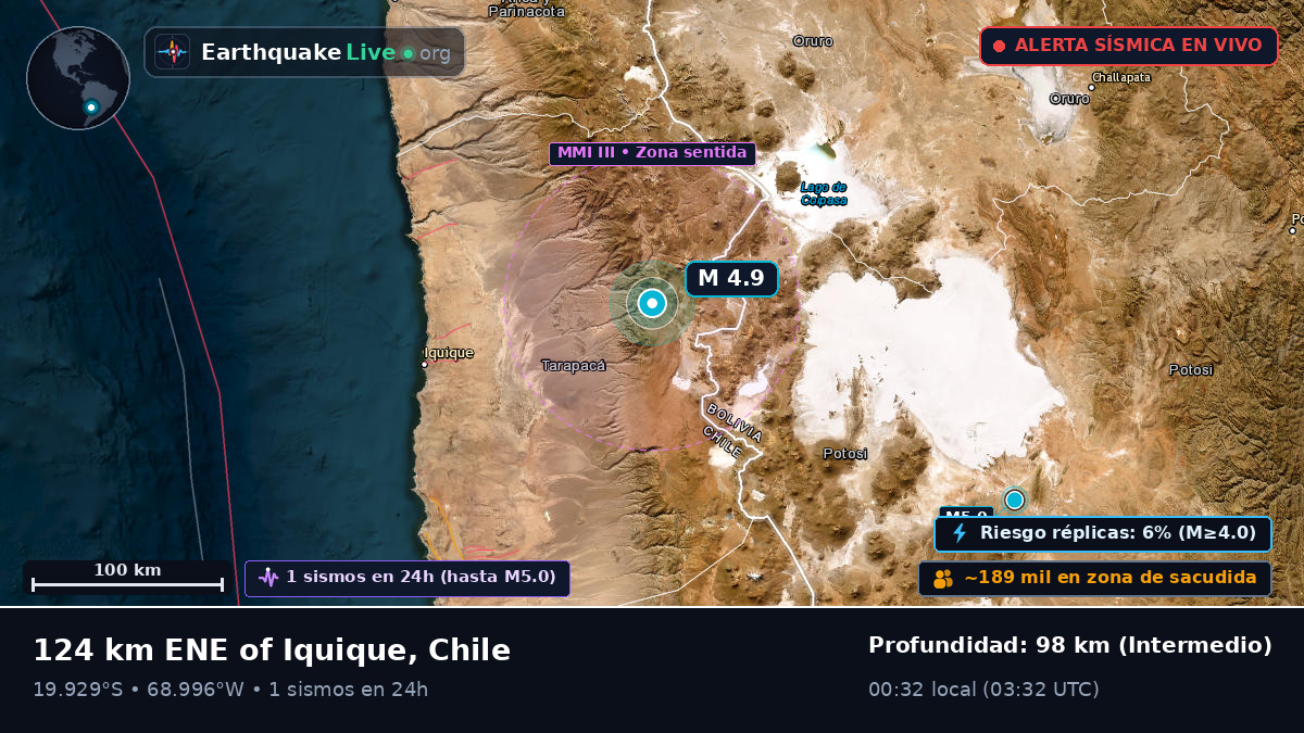 Tarapacá, Chile