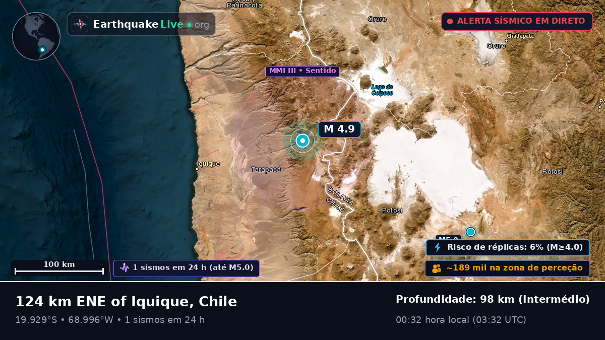 Tarapacá, Chile