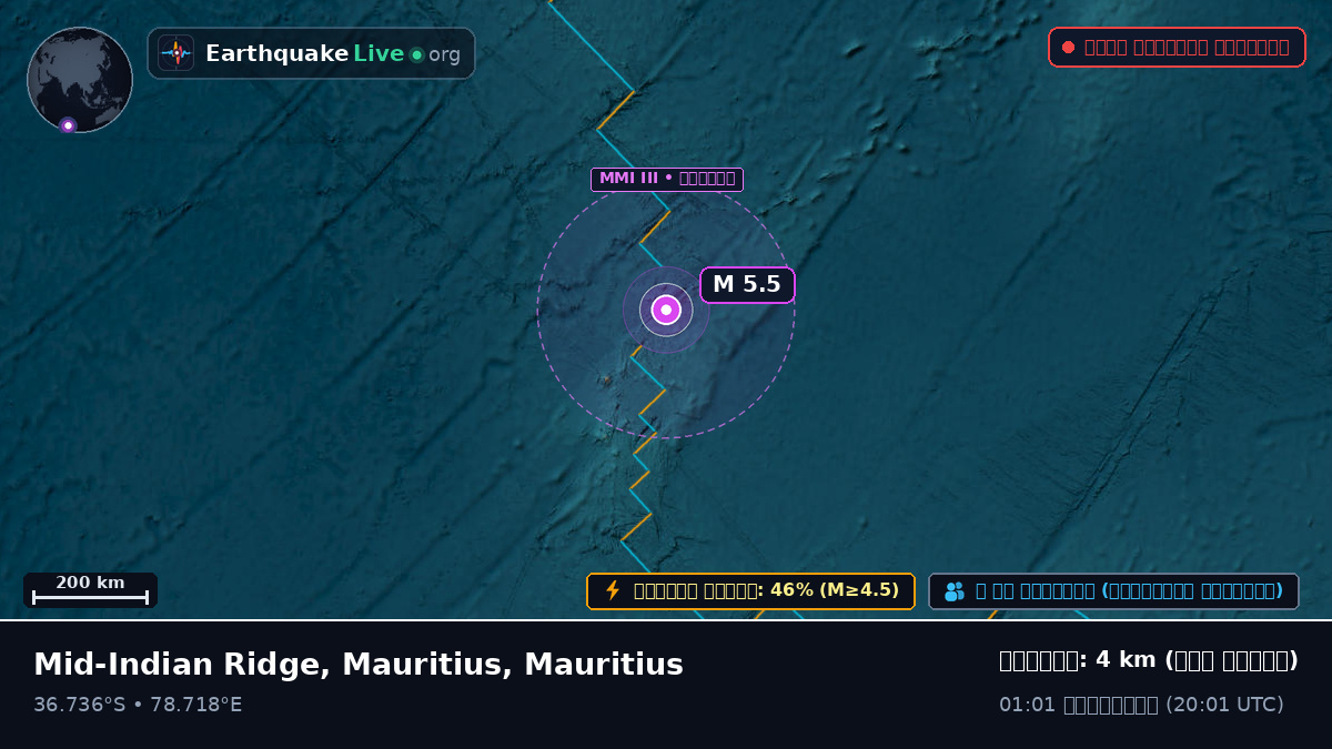 ভারত মহাসাগর (Mauritius)
