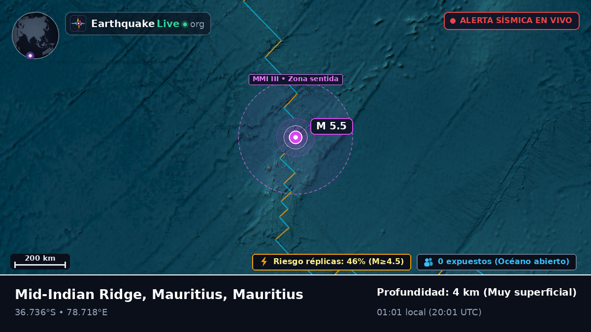 Océano Índico (Mauritius)