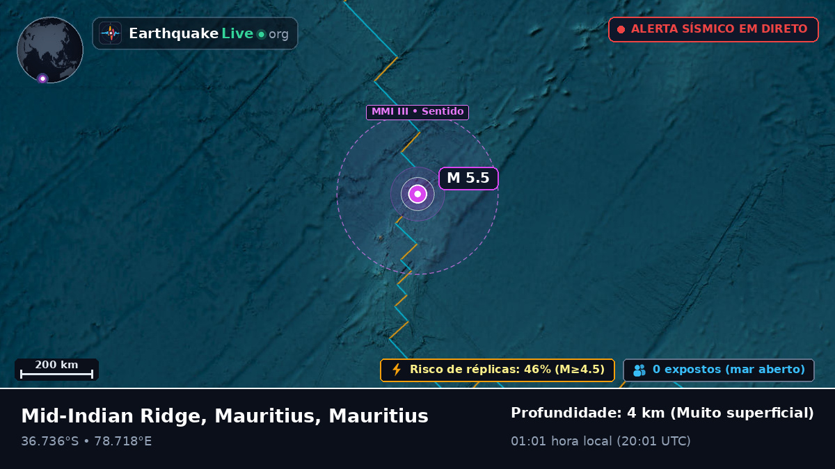 Oceano Índico (Mauritius)