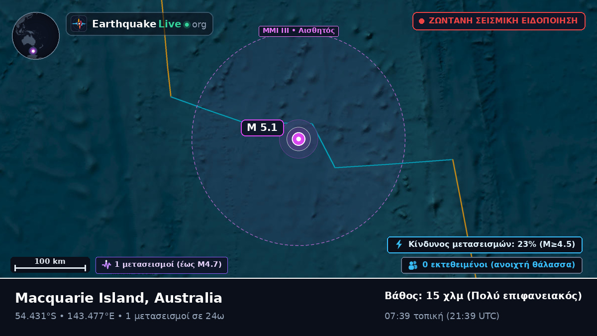 Ινδικός Ωκεανός (Australia)