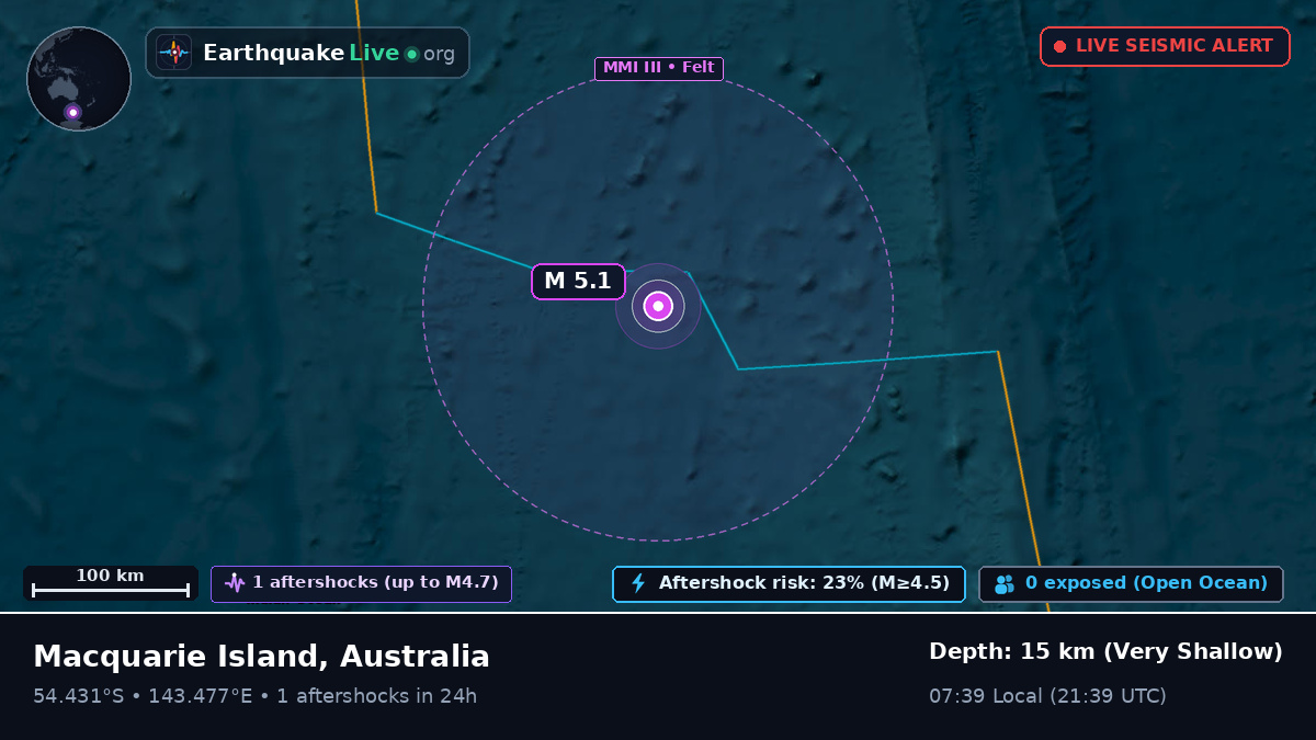 Indian Ocean (Australia)