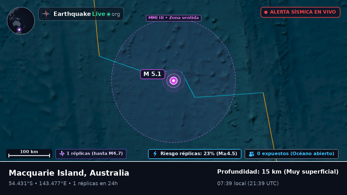 Océano Índico (Australia)