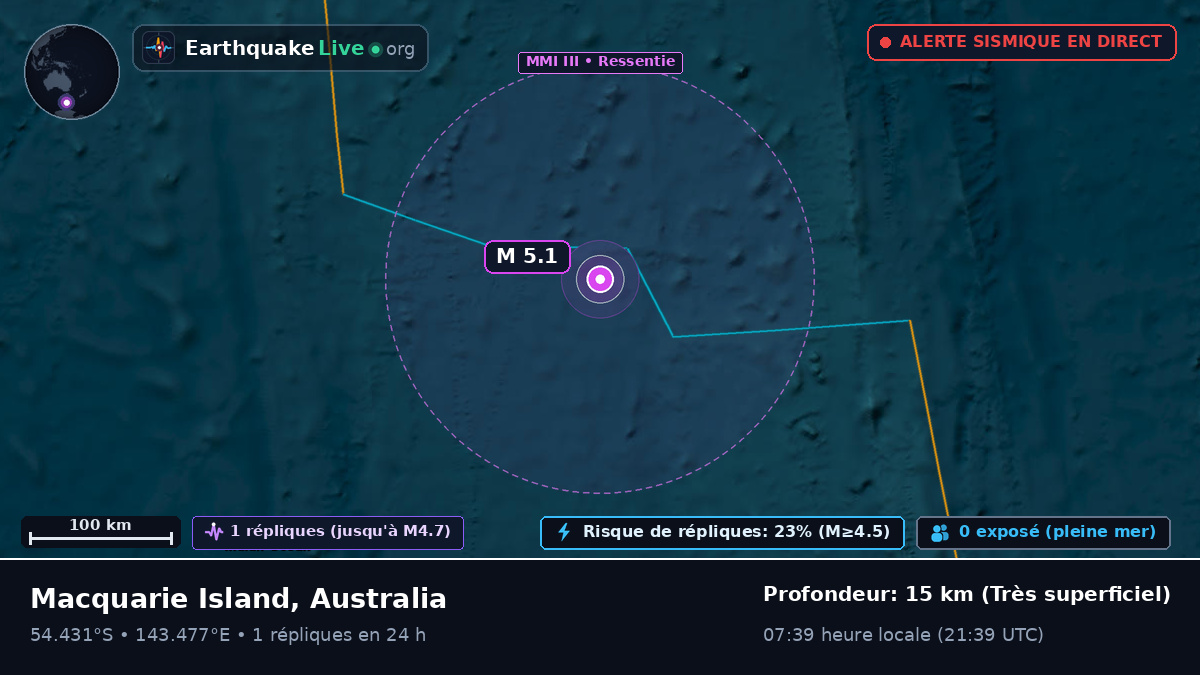 Océan Indien (Australia)