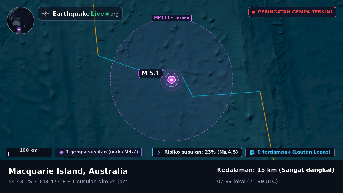 Samudra Hindia (Australia)
