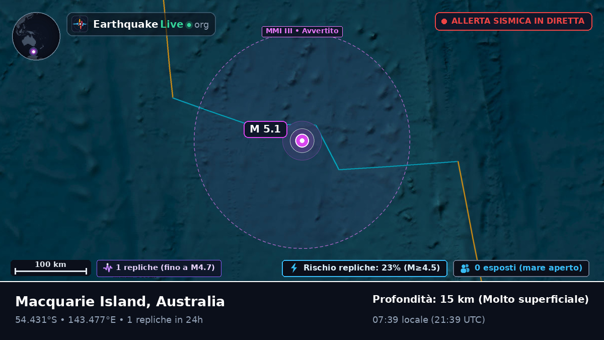 Oceano Indiano (Australia)