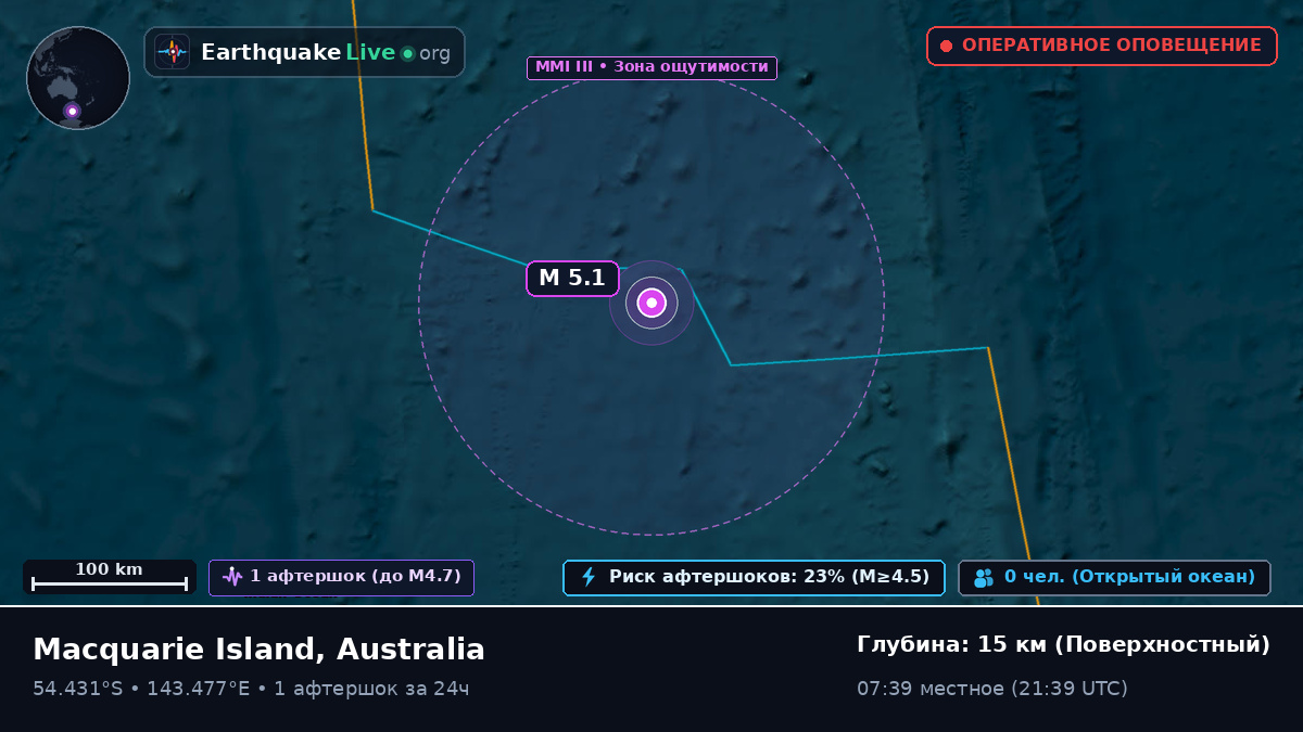 Индийский океан (Australia)