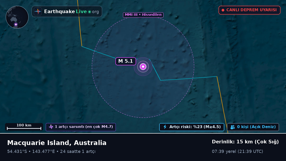 Hint Okyanusu (Australia)